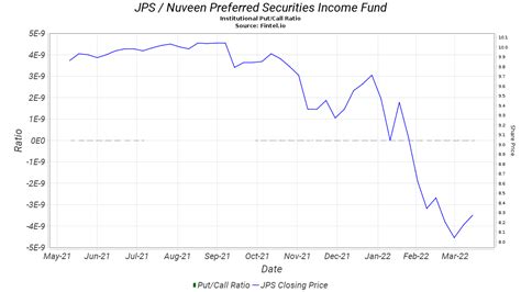 jps stock price|Nuveen Preferred & Income…: JPS Stock Price Quote & News